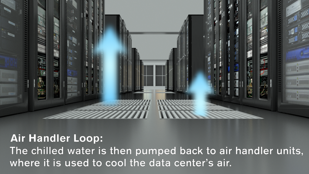 Evaporative Cooling Towers in the Data Center Process SPX Cooling
