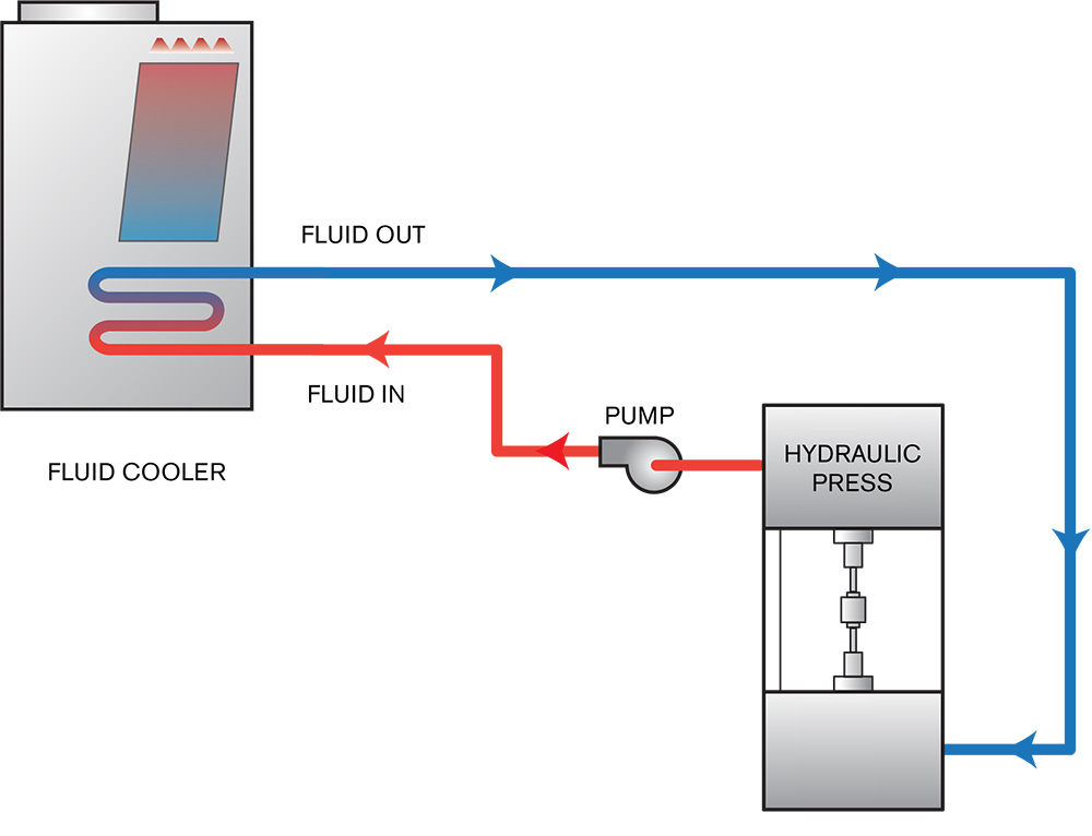Factory-Assembled Closed Circuit Fluid Coolers - SPX Cooling Technologies
